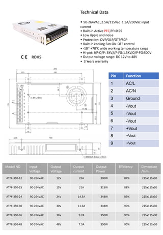 Technical Data
• 90-264VAC ,2.5A/115Vac 1.5A/230Vac input
current
• Built-in Active PFC,PF>0.95
• Low ripple and noise
• Protection: OVP/OLP/OTP/SCP
• Built-in cooling Fan ON-OFF control
• -10~ +70℃ wide working temperature range
• Hi-pot: I/P-O/P: 3KV,I/P-FG:1.5KV,O/P-FG:500V
• Output voltage range: DC 12V to 48V
• 3 Years warranty
Model NO Input
Voltage
Output
Voltage
Output
current
Output
Power
Efficiency Dimension
/mm
ATPF-350-12 90-264VAC 12V 25A 300W 87% 215x115x30
ATPF-350-15 90-264VAC 15V 21A 315W 88% 215x115x30
ATPF-350-24 90-264VAC 24V 14.5A 348W 89% 215x115x30
ATPF-350-30 90-264VAC 30V 11.6A 348W 90% 215x115x30
ATPF-350-36 90-264VAC 36V 9.7A 350W 90% 215x115x30
ATPF-350-48 90-264VAC 48V 7.3A 350W 90% 215x115x30
ROHS
Pin Function
1 AC/L
2 AC/N
3 Ground
4 -Vout
5 -Vout
6 -Vout
7 +Vout
8 +Vout
9 +Vout
 
