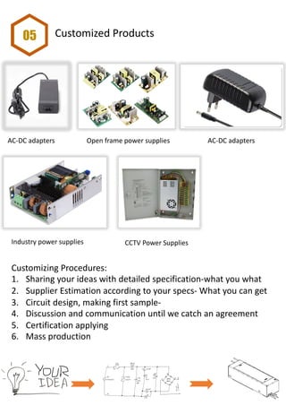 05 Customized Products
AC-DC adapters AC-DC adaptersOpen frame power supplies
Industry power supplies CCTV Power Supplies
Customizing Procedures:
1. Sharing your ideas with detailed specification-what you what
2. Supplier Estimation according to your specs- What you can get
3. Circuit design, making first sample-
4. Discussion and communication until we catch an agreement
5. Certification applying
6. Mass production
 