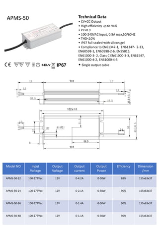 Technical Data
• CV+CC Output
• High efficiency up to 94%
• PF>0.9
• 100-240VAC Input, 0.5A max,50/60HZ
• THD<10%
• iP67 full sealed with silicon gel
• Compliance to EN61347-1, EN61347- 2-13,
EN60598-1, EN60598-2-6, EN55015,
EN61000-3- 2, Class C EN61000-3-3, EN61547,
EN61000-4-2, EN61000-4-5
• Single output cable
APMS-50
IP67
Model NO Input
Voltage
Output
Voltage
Output
current
Output
Power
Efficiency Dimension
/mm
APMS-50-12 100-277Vac 12V 0-4.2A 0-50W 88% 155x63x37
APMS-50-24 100-277Vac 12V 0-2.1A 0-50W 90% 155x63x37
APMS-50-36 100-277Vac 12V 0-1.4A 0-50W 90% 155x63x37
APMS-50-48 100-277Vac 12V 0-1.1A 0-50W 90% 155x63x37
 