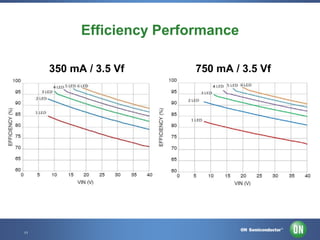Efficiency Performance
350 mA / 3.5 Vf

11 • Template • Nov-12
11

750 mA / 3.5 Vf

Confidential Proprietary

 