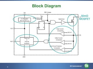 Block Diagram
50mΩ
MOSFET

26 • Template • Nov-12
26

Confidential Proprietary

 