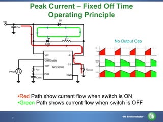 Peak Current – Fixed Off Time
Operating Principle
D1

VIN
CIN

L1

No Output Cap

LED

LX

VIN
DIM/Enable
ROT

CS
NCL30160

RSENSE

ROT
PWM

VCC

GND

Cvcc

•Red Path show current flow when switch is ON
•Green Path shows current flow when switch is OFF
7 • Template • Nov-12
7

Confidential Proprietary

 