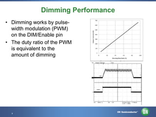 Dimming Performance
• Dimming works by pulsewidth modulation (PWM)
on the DIM/Enable pin
• The duty ratio of the PWM
is equivalent to the
amount of dimming

9 • Template • Nov-12
9

Confidential Proprietary

 