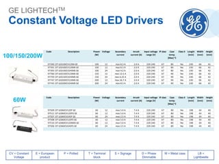 GE LIGHTECHTM
Constant Voltage LED Drivers
Code Description Power
(W)
Voltage Secondary
current
Inrush
current (A)
Input voltage
range (V)
IP class Case
temp.
[Max] °C
Class II Length
(mm)
Width
(mm)
Height
(mm)
97390 OT LED100CV12EM GE 100 12 max 8.3 A 2.0 A 220-240 67 80 Yes 230 66 42
97391 OT LED100CV12EMS GE 100 12 max 8.3 A 2.0 A 220-240 67 80 Yes 230 66 42
97393 OT LED100CV24EMS GE 100 24 max 4.2 A 2.0 A 220-240 67 80 Yes 230 66 42
97760 OT LED150CV12EMS GE 150 12 max 12.5 A 2.0 A 220-240 67 90 Yes 230 66 42
97759 OT LED150CV24EMS GE 150 24 max 6.25 A 2.0 A 220-240 67 90 Yes 230 66 42
97747 OT LED200CV12EMS GE 200 12 max 16.7 A 2.0 A 220-240 67 90 Yes 230 66 42
97745 OT LED200CV24EMS GE 200 24 max 8.3 A 2.0 A 220-240 67 90 Yes 230 66 42
Code Description Power
(W)
Voltage Secondary
current
Inrush
current (A)
Input voltage
range (V)
IP class Case
temp.
[Max] °C
Class II Length
(mm)
Width
(mm)
Height
(mm)
97509 OT LED60CV12EP GE 60 12 max 5.0 A 7.4 A 220-240 67 80 Yes 198 44 40
97511 OT LED60CV12EPD GE 60 12 max 5.0 A 7.4 A 220-240 67 80 Yes 198 44 40
97507 OT LED60CV24EP GE 60 24 max 2.5 A 7.4 A 220-240 67 80 Yes 198 44 40
97508 OT LED60CV12EPS GE 60 12 max 5.0 A 7.4 A 220-240 67 80 Yes 198 44 40
97510 OT LED60CV12EMDS GE 60 12 max 5.0 A 7.4 A 220-240 67 80 Yes 198 44 40
97506 OT LED60CV24EPS GE 60 24 max 2.5 A 7.4 A 220-240 67 80 Yes 198 44 40
CV = Constant
Voltage
E = European
product
P = Potted T = Terminal
block
S = Signage D = Phase
Dimmable
M = Metal case LB =
Lightbeetle
100/150/200W
60W
 