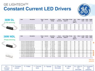 GE LIGHTECHTM
Constant Current LED Drivers
Code Description Power
(W)
Current Secondary
Voltage
Inrush
current (A)
Input voltage
range (V)
IP class Case
temp.
[Max] °C
Class II Length
(mm)
Width
(mm)
Height
(mm)
97757 OT LED18CC350EPDL GE 18 350mA 48V DC limited 220-240 67 80 Yes 153 40 31
99762 OT LED26CC500EPDL GE 26 500mA 52V DC limited 220-240 67 80 Yes 162 45 32
97520 OT LED36CC700EPDL3 GE 36 700mA 48V DC limited 220-240 67 80 Yes 153 40 31
97514 OT LED48CC1050EPDL GE 48 1.05A 46V DC limited 220-240 67 80 Yes 153 40 31
36W DL
36W NDL Code Description Power
(W)
Current Secondary
Voltage
Inrush
current (A)
Input voltage
range (V)
IP class Case
temp.
[Max] °C
Class II Length
(mm)
Width
(mm)
Height
(mm)
97756 OT LED18CC350EPD GE 18 350mA 4 - 52V DC limited 220-240 67 80 Yes 153 40 31
97749 OT LED18CC700EPD GE 18 700mA 2 - 26V DC limited 220-240 67 80 Yes 153 40 31
97524 OT LED26CC500EPD GE 26 500mA 12 - 52V DC limited 220-240 67 85 Yes 153 40 31
97519 OT LED36CC700EPD GE 36 700mA 4 - 52V DC limited 220-240 67 85 Yes 153 40 31
97518 OT LED36CC700EPL GE 36 700mA 4 - 52V DC limited 220-240 67 85 Yes 153 40 31
97522 OT LED36CC1050EPD GE 36 1.05A 12-35V DC limited 220-240 67 85 Yes 153 40 31
97513 OT LED48CC1050EPD GE 48 1.05A 12 - 46V DC limited 220-240 67 85 Yes 153 40 31
97752 OT LED18CC350EPDS GE 18 350mA 4 - 52V DC limited 220-240 67 80 Yes 153 40 31
97517 OT LED36CC700EPDS GE 36 700mA 4 - 52V DC limited 220-240 67 85 Yes 153 40 31
97751 OT LED18CC350ETD GE 18 350mA 12 - 52V DC limited 220-240 20 70 No 157 45 32
97748 OT LED18CC700ETD GE 18 700mA 6 - 26V DC limited 220-240 20 70 No 157 45 32
97516 OT LED36CC700ETD GE 36 700mA 12 - 52V DC limited 220-240 20 75 No 157 45 32
0-10V dimming
CC =
Constant
Current
E = European
product
P = Potted T = Terminal
block
S = Signage D = Phase
Dimmable
M = Metal
case
DL = DALI/ 0-
10V
Dimmable
R = Increased
EMI
protection
Phase dimming
TBC Exit
products
 