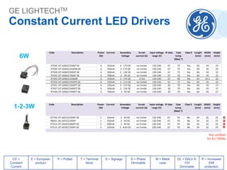 GE LIGHTECHTM
Constant Current LED Drivers
6W
1-2-3W
CC =
Constant
Current
E = European
product
P = Potted T = Terminal
block
S = Signage D = Phase
Dimmable
M = Metal
case
DL = DALI/ 0-
10V
Dimmable
R = Increased
EMI
protection
Code Description Power
(W)
Current Secondary
Voltage
Inrush
current (A)
Input voltage
range (V)
IP class Case
temp.
[Max] °C
Class II Length
(mm)
Width
(mm)
Height
(mm)
97504 OT LED6CC350EP GE 6 350mA 2 - 17V DC no limiter 120-240 67 75 Yes 60 45 25
97505 OT LED6CC350EAR GE 6 350mA 2 -17V DC no limiter 120-240 67 75 Yes 60 45 25
97500 OT LED6CC500EP GE 6 500mA 2 - 13V DC no limiter 120-240 67 75 Yes 60 45 25
97435 OT LED6CC700EP GE 6 700mA 2 - 9V DC no limiter 120-240 67 70 Yes 60 45 25
97503 OT LED6CC350EDR 6 350mA 2 - 17V DC 17.6A 120-240 67 90 Yes 65 35.5 20
97502 OT LED6CC350EPS GE 6 350mA 2 - 17V DC no limiter 120-240 67 75 Yes 60 45 25
97501 OT LED6CC350EPT GE 6 350mA 2 - 17V DC no limiter 120-240 20 70 Yes 66 45 27
97437 OT LED6CC500EPT GE 6 500mA 2 - 13V DC no limiter 120-240 20 70 Yes 66 45 27
97436 OT LED6CC700EPT GE 6 700mA 2 - 9V DC no limiter 120-240 20 70 Yes 66 45 27
Code Description Power
(W)
Current Secondary
Voltage
Inrush
current (A)
Input voltage
range (V)
IP class Case
temp.
[Max] °C
Class II Length
(mm)
Width
(mm)
Height
(mm)
97746 OT LED1CC350EP GE 1 350mA 2 - 4V DC no limiter 120-240 67 70 No 34 32 25
98301 GE-LED1CC350EP 1 350mA 2 - 4V DC no limiter 120-240 67 70 No 34 32 25
97523 OT LED2CC500EP GE 2 500mA 2 - 4V DC no limiter 120-240 67 70 No 34 32 25
97515 OT LED3CC350EP GE 3 350mA 3 - 8.6V DC no limiter 220-240 67 70 No 34 32 25
Not certified
for EU OEMs
 
