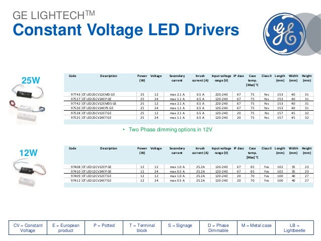 GE LED Drivers - Product presentation