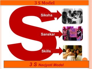 Siksha
Sanskar
Skills
3 S Model
673 S Navjyoti Model
 