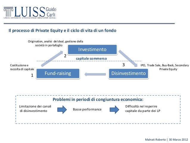Cosa sono equity e ipo