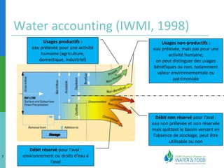 Water accounting (IWMI, 1998)<br />Usages productifs :<br />eau prélevée pour une activité humaine (agriculture, domestiqu...