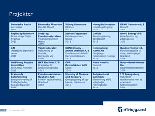 Projekter
Danmarks Radio
Koncertsal
2007

Viborg Kommune
Rådhus
2011

Moesgård Museum
Udstillingsbygning
2013

KPMG Danmark A/S
Domicil
2011

Region Syddanmark
Ekstra etage Vejle
Sygehus
2010

Slots- og
Ejendomsstyrelsen
Tinglysningsretten
Hobro
2009

Statens Vegvesen
Hardangerbroen,
Norge
2013

Danida
Rensningsanlæg,
Bangladesh
2013

DONG Energy A/S
Hovedkontor og
adgangsveje
2011

ATP
Udbetaling Danmarkcenter
2012

Vejdirektoratet
Udskiftning af
brodæk,
Borrevejle Vig
2008

DONG Energy –
Anholt Offshore A/S
Fundamenter Anholt
Havvindmøllepark
2013

Helsingborgs
Hamn AB
Færgeleje
Helsingborg, Sverige
2011

Quadra Mining Ltd.
Forundersøgelse til
mine, Malmbjerget,
Grønland
2008

Hai Phong Peoples
Committee
Bro RAOII, Vietnam
2012

NKT Flexibles I/S
Drejeskive til
produktionsanlæg
2012

OPP
Ørstedskolen A/S
Skole
2010

Novo Nordisk
Domicil
2013

Naturvidenskabernes
Hus
Uddannelsesinstitution
2009

Brabrands
Boligforening
Energirenovering af
256 lejligheder,
Skovgårdsparken
2013

5

Danmarks Akvarium
Den Blå Planet
2013

Ejendomsselskabet
NuukCity ApS
Kontor- og butikshus,
Grønland
2010

Ministry of Finance
and Treasury
Genopbygning af syv
havne, Maldiverne
2011

Boligkontoret
Danmark
Renovering af 92
lejligheder,
Holmegården
2010

I/S Spangsberg
Patenteret
staldkoncept med et
præmieret
luftrensesystem
2012

5. november 2013

 