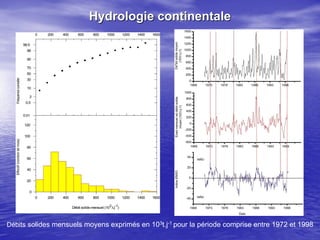 Débits solides mensuels moyens exprimés en 103t.j-1 pour la période comprise entre 1972 et 1998
Hydrologie continentale
 