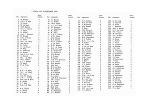 Ledenlijst zuivelfabriek 1926
