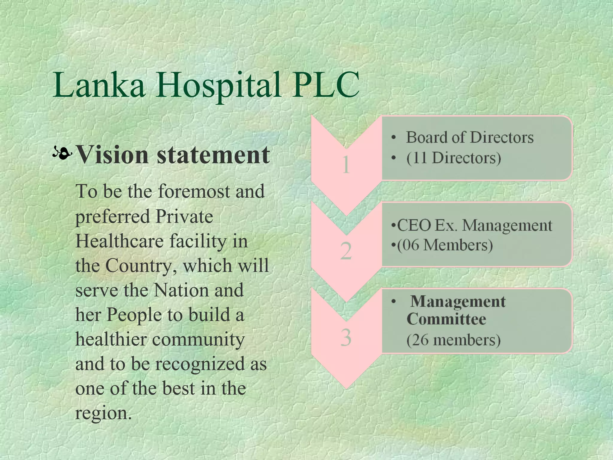Lanka Hospital PLC Vision statement To be the foremost and preferred Private Healthcare facility in the Country, which will serve the Nation and her People to build a healthier community and to be recognized as one of the best in the region. 
