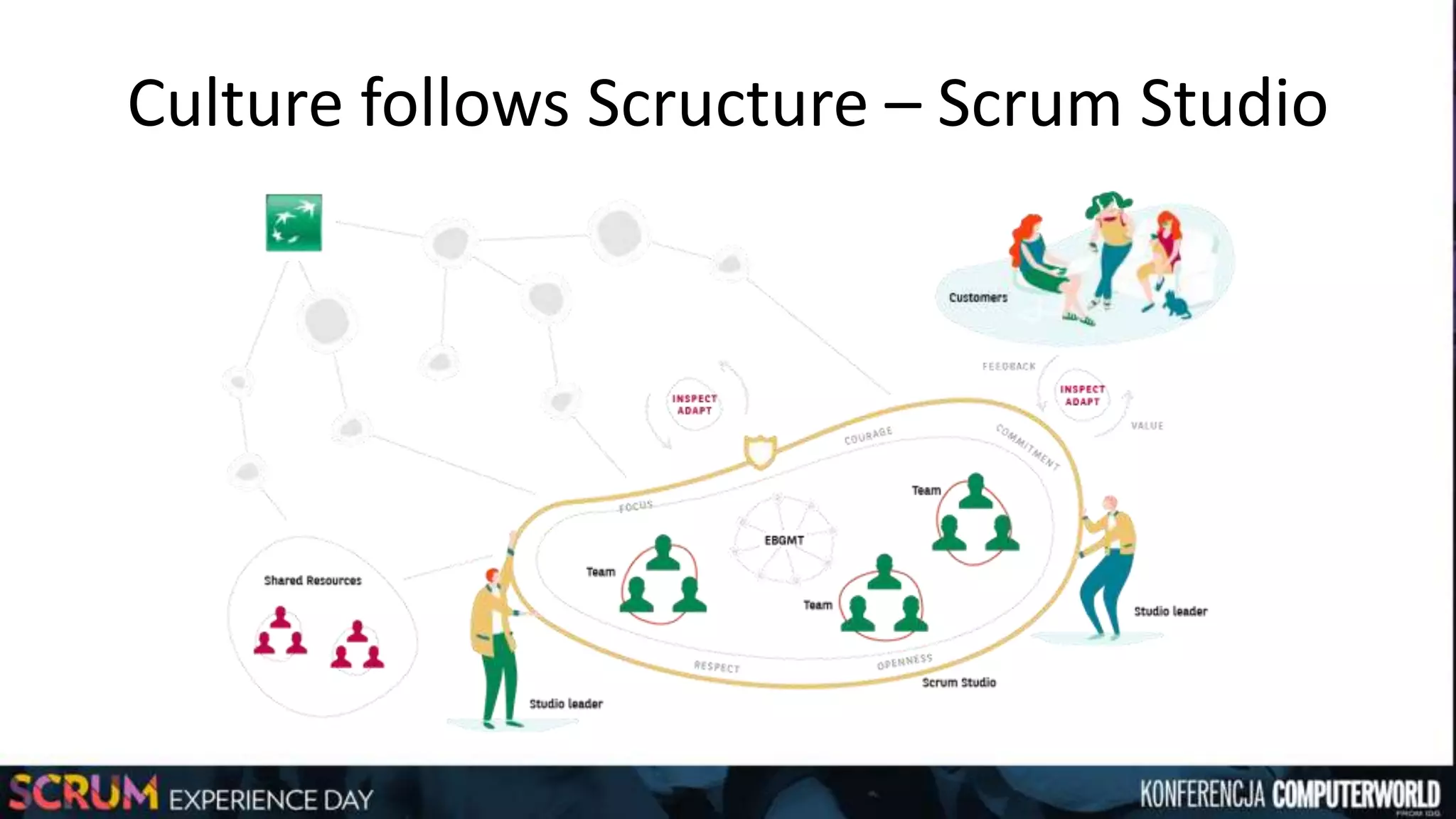 Slide 14