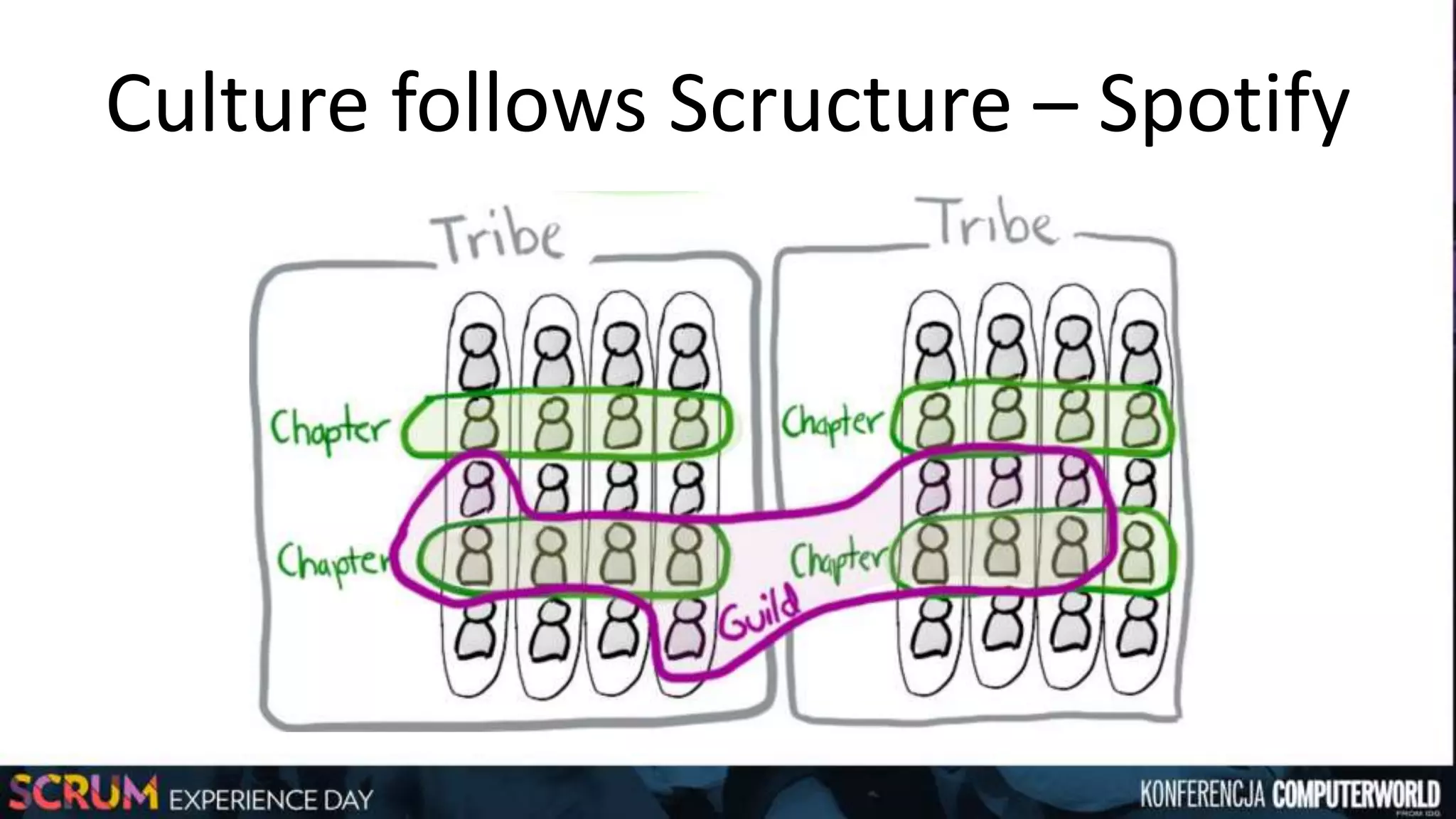Slide 15