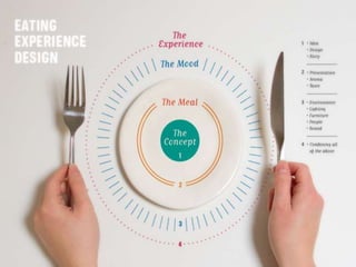 Le brand entertainment : la nouvelle
seule façon de communiquer
Jeremy dumont
 