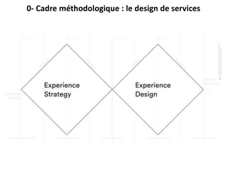 0- Cadre méthodologique : le design de services
 