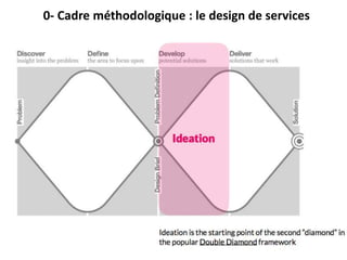 0- Cadre méthodologique : le design de services
 