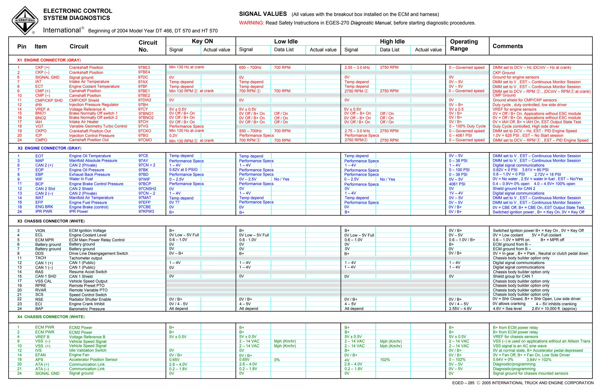 DIAGRAMA ELECTRICO DEL MOTOR | PDF