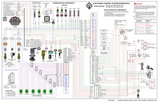 are case grounded
B+ at Starter
Post
2 112
Relays
A
B
C
D
E
F
Injector drain wire GND
Brake Shut-off
valve
ENGINE MOUNTED COMPONENTS
Cylinder 1
Cylinder
6
Sensors
To fuel injectors
Under Valve Cover Wiring
X1
Front
Injector
Firing order
A-B-C-D-E-F
1-5-3-6-2-4
In-line
connector
EGR drive
module
VIGN
VEHICLE MOUNTED COMPONENTS
5
7
11
10
9
8
6
12
1
2
3
4
IAT
Engine Fuel
Pressure
Water
In Fuel
Fuel Filter housing
Mounted sensors
VGT
control module
CKP
sensor
CMP
sensor
EOP MAP
MATECTEOT
ICP
sensor
BCP
sensor
C B A
1 2 3
C B A
IPR
valve
A B
EFP
WIF
A - Open Coil Power
B - Open Coil Ground
C - Close Coil Ground
D - Close Coil Power
Injector Pinout
X2-18
X2-6
X2-2
X2-17
X2-20
X2-8
X2-4
X2-19
X2-22
X2-5
X2-1
X2-21
X1-24
X1-6
X1-1
X1-23
X1-20
X1-5
X1-2
X1-19
X1-18
X1-8
X1-3
X1-17
EGR
valve
7
6
1
3
2
5
8
2
3
4
5
6
7
8
9
12
13
14
15
1
16
4 3 2 1
Cylinder 4Cylinder 3 Cylinder 5Cylinder 2 Cylinder 6
C
D
B
A
C
D
B
A
C
D
B
A
C
D
B
A
C
D
B
A
C
D
B
A
1 2
X3-5
X3-10
X3-30
X3-31
X3-32
X3-7
X3-27
X3-8
X3-4, 23
X3-24, 25
X3-1,2,3
X3-22, 26
X3-28
X3-29
5
6
4
3
2
1
Flywheel
X2
© 2005 INTERNATIONAL TRUCK AND ENGINE CORPORATION
2 1 2 3 1
1 2 3
ELECTRONIC CONTROL SYSTEM DIAGNOSTICS
International Beginning of 2004 Model Year
DT 466, DT 570, and HT 570
R
2 1
VALVE MOTOR + U
VALVE MOTOR + V
VALVE MOTOR + W
SENSOR SUPPLY (5V)
POSITION SENSOR U
POSITION SENSOR V
POSITION SENSOR W
SENSOR GROUND
2 1
4
1 2
IDM
X-3
X-1
X-2
EGED-285
C B A
(Option)
2 13
B A
2 1
B A
1 4
5 8
41
13 16
WARNING
To avoid serious personal injury, possible death or damage to
the engine or vehicle, read all safety instructions in the "Safety
Information" section of Engine Diagnostics Manual EGES-270
before doing any diagnostic procedures.
Notes
Information on this form for vehicle mounted components
was current at the time of publication. Updates may be
made to introduce product improvements and technical
advancements. See correct truck service manual for
chassis wiring.
Colored lines on this schematic go to connector terminals for
sensors and actuators.
Color code for
schematic lines
Schematic Line
description
Red B+ (VBAT)
Purple Injectors (48 Volts)
Blue VREF (5 Volts)
Green Signal circuit
Brown Data Communication Link
Black Ground circuit
Red
Low side driver controlBlack
High side driver control
EBP
VREF A
2 3 1
ECM
Chasiss
(white)
X-3 X-4
X2-8
X2-3
X2-7
X1-14
X1-6
X2-14
X1-8
X2-1
X1-20
X1-12
X1-18
X2-18
X2-9
X2-11
X2-16
X2-24
X1-19
X1-24
X2-6
X2-13
X2-12
X1-7
X1-10
X1-9
X1-11
X1-2
X1-1
X1-17
X1-16
X1-15
ECM
Engine
(gray)
X-1 X-2
X3-4
X3-17
X3-14
X3-11
X3-19
X3-20
X3-21
X4-9
X4-10
Body Builder
Datalink: CAN1 (J1939)
Instrument Panel
ESC
ABS
Automatic Transmission
With Allison
Transmission
Without Allison
Transmission
VSS sensor
X4-14
12 pin connector B+
Brake
Switch
X3-5
X4-1
X4-2
X3-3
X3-6
X3-7
X4-20
X4-21
2 1
3
IDM
Relay
10AMP
X3-24
X3-12
X3-13
X3-15
X4-4
X4-18
X4-24
X4-12
X3-23
X3-8
Vehicle diagnostic
connector
BAP
To +12V
Battery
- +
BAP
E
D
C
A B
J
H
G
F
+
-
+
-
To Starter post
Ground
Engine/Chassis
B
A
9261 40 Amp
10AMP
86
9260
Crank
B
A
ECM
Relay
86
30
85
87
20AMP
B+
VIGN
Starter enable
See Truck Circuit
diagrams
X3-22
Radiator Shutter
(Option)
Electric FAN
Or
Fan Air Solenoid
(Option)
2 3 1
With ESC
Without ESC
B+
ESC
Body Controller
Low Coolant sensor
(Option)
97CY3
97DC2
97CY1
97DC5
97DC3
97DC6
97CY5
97DC10
97CY4
97DC8
97CY2
97DC4
97AP3
97APG2
97CN (+) 3
97CN (-) 3
97CNSH3
97EVM-U
97EVM-V
97EVM-W
97ESH1
97PS
97PS-V
97PS-W
97PSGND
ACTUATOR PWR
ACTUATOR PWR GND
CAN 2 (+)
CAN 2 (-)
CAN 2 SHD
MOTOR U
97BD
97AY
97BK
97MAT
97BF
97CE
97WIF
97EFP
97CY
97DC
97BCP
EBP
MAP
EOP
MAT
ECT
EOT
WIF
EFP
SIGNAL GND
BCP
97CBE ENG BRK
97BG ICP
97CH IAH
97BH IPR
97VG VGT
97BE3 CKP (+)
97BE4 CKP (-)
97DW2 CMP/CKP SHD
97BE1 CMP (+)
97BE2 CAMP (-)
97KPW3 IPR PWR
97CKO CKPO
97CMO CMPO
97CN (+) 2 CAN 2 (+)
97CN (-) 2 CAN 2 (-)
97CNSH2 CAN 2 SHD
IAT
BNO2
BNO1
CKPO
CMPO
CAN 2 (+)
CAN 2 (-)
CAN 2 SHD
IDM MPR
IDM LOGIC PWR
IDM MAIN PWR
IDM MAIN PWR
IDM GND
IDM GND
ATA (+)
ATA (-)
97BNO1
97BNO2
97AX
97AP
97APG
97KPW
97MPR
97IL
97IP
97IG
98A (+)
98A (-)
97CS1
97CG1
97OG1
97OS1
97CS2
97CG2
97OG2
97OS2
97CS3
97CG3
97OG3
97OS3
97CS4
97CG4
97OG4
97OS4
97CS5
97CG5
97OG5
97OS5
97CS6
97CG6
97OG6
97OS6
97CY7
97DC9
97APG1
MOTOR V
MOTOR W
SENSOR SIGNAL SHD
SENSOR PWR
POSITION SENSOR U
POSITION SENSOR V
POSITION SENSOR W
SENSOR PWR GND
97PS-U
97DC1
97CY6
97APG3
97EVM-U
97EVM-V
97EVM-W
97PS(5V)
97PS-U
97PS-V
97PS-W
97PSGND
97APG4
97AP2
BNO1
BNO2
IAT
ACTUATOR PWR
ACTUATOR PWR GND
VIGN
IDM MPR
IDM LOGIC POWER
IDM MAIN POWER
IDM GND
ATA (+)
ATA (-)
ATA (-)
ATA (+)
ECM MPR
Battery Ground
Battery Ground
ECM PWR
ECM PWR
VIGN
IVS
VREFB
Signal GND B
APS
BAP
ECI
DDS
CAN1 SHD
CAN1 (-)
CAN1 (+)
ECL
RSE
EFAN
VSS (+)
VSS (-)
SCS
RVAR
RPRE
TACH
RAS
VSS CAL
R
234123412341234123412341
APS / IVS
Engine Compression
Brake
Inlet Air Heater elements
IAH
Batteries
8587
30
8587
8630
Diamond LogicTM
(Option)
For detailed circuit information, refer to the following
Truck documents:
Chassis Electrical Circuit Diagram Manual
Electrical System Troubleshooting Guide
97KPW1
97CN(+)1
97CN(-)1
 