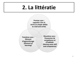 2. La littératie

               Premier sens :
              capacité à lire et
           écrire (a simple ability
             to read and write)




                             Deuxième sens :
Troisième sens :
                               Possession de
    Elément
                              compétence et
d’apprentissage
                                d’habileté.
  (Element of
                            (Having some skill
   learning)
                             and competence)




                                                 16
 