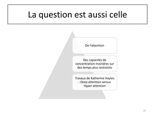 La question est aussi celle


                  De l’attention



                 Des capacités de
            concentration moindres sur
             des temps plus restreints


            Travaux de Katherine Hayles
               : Deep attention versus
                   Hyper attention




                                          29
 