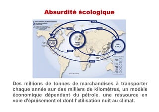 Absurdité écologique
Des millions de tonnes de marchandises à transporter
chaque année sur des milliers de kilomètres, un modèle
économique dépendant du pétrole, une ressource en
voie d'épuisement et dont l'utilisation nuit au climat.
 