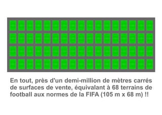 En tout, près d'un demi-million de mètres carrés
de surfaces de vente, équivalant à 68 terrains de
football aux normes de la FIFA (105 m x 68 m) !!
 