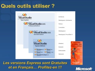 Quels outils utiliser ? Les versions Express sont Gratuites et en Français… Profitez-en !!! 