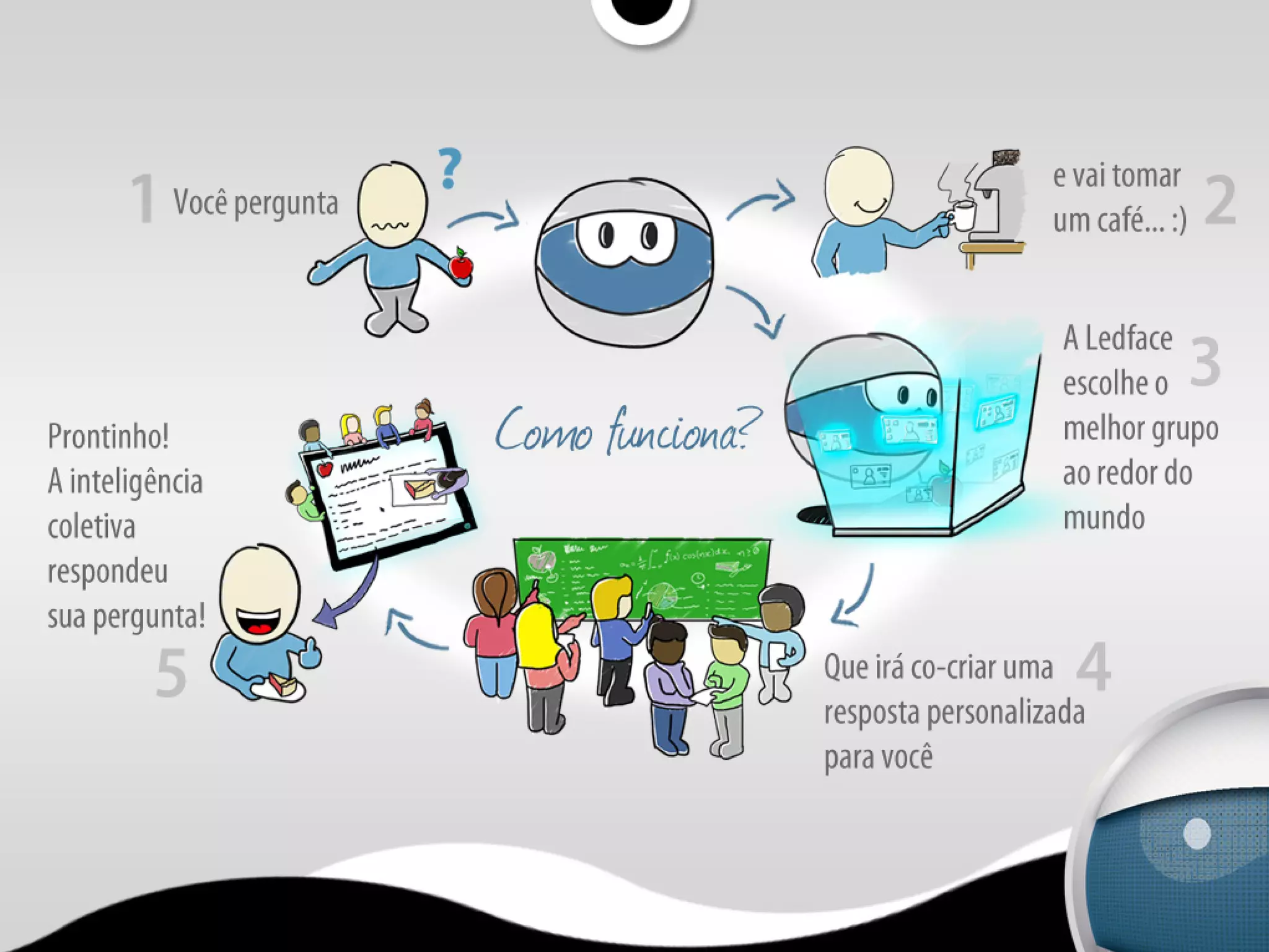 Ledface - crowdlearning