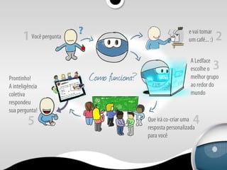 Ledface papos-na-rede