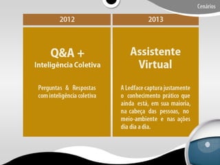 Ledface papos-na-rede