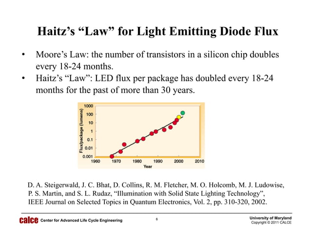 Led Failure Chapter 3 Failure Mechanisms And Reliability Issues In Leds – WLYSN