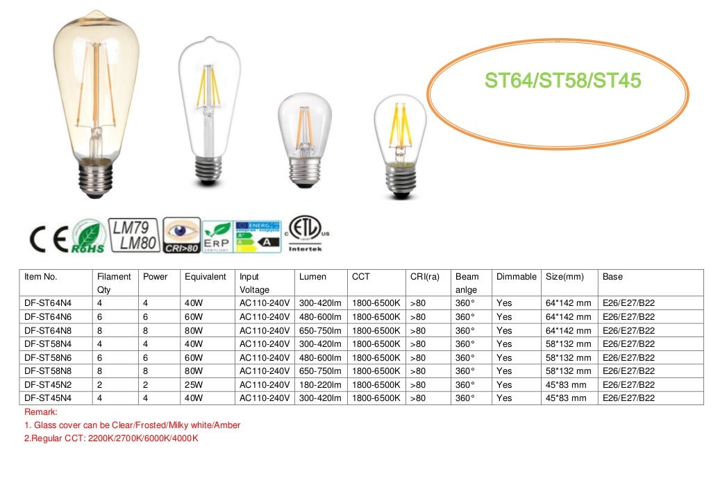 Led filament bulb catalog by Danfore