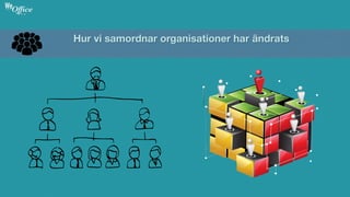 Hur vi samordnar organisationer har ändrats
 