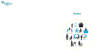 Kultur
 