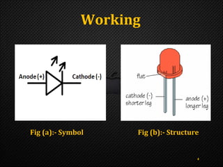 LED Lighting for Energy Efficiency By, Er. Swapnil V. Kaware | PPT