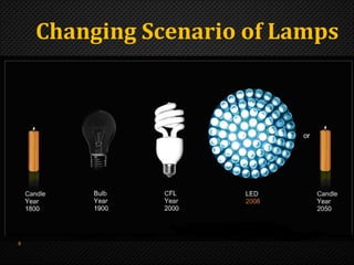 LED Lighting for Energy Efficiency By, Er. Swapnil V. Kaware | PPT