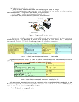 Os principais componentes do servo-motor são:
    - Circuito de controle, responsável pelo motor, tanto em sua mobilidade, quanto seu controle.
    - Potenciômetro, que para a obtenção da posição angular desejada, tem que estar acoplado ao eixo de rotação do
servo-motor, e irá indicar a posição através dos valores de sua resistência elétrica.
    - Motor DC, que é o atuador responsável pela mobilidade do robô.
    Na figura abaixo, pode-se observar as partes constituintes de um servo-motor.




                                         Figura 2 – Componentes de um servo-motor.

    Os servo-motores utilizados foram de dois modelos diferentes, já que foram necessários dez servo-motores de
engrenagens metálica, e sete engrenagens de plástico, devido à diferença de torque entre os dois. O modelo com
engrenagens de plástico foi FUTABA S3003, cujas especificações são indicadas na tabela abaixo.




                          Tabela 1 – Especificações detalhadas do servo-motor FUTABA S3003.

    O modelo com engrenagens metálica foi Tower Pro MG996. As especificações deste servo-motor estão descritas na
tabela abaixo.




                         Tabela 2 – Especificações detalhadas do servo-motor Tower Pro MG996

    Dois modelos foram necessários porque o peso do robô em movimento tem que ser suportado principalmente por sua
base (neste caso, pernas do robô), necessitando, portanto, de um torque mais elevado do que em outras localidades do robô,
sendo um servo-motor de plástico inadequado para esta região.

    ♦ PWM – Modulação por Largura de Pulso
 