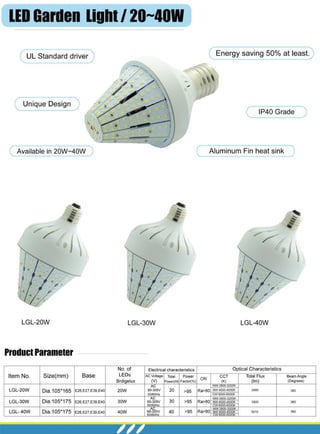 LED Garden Light Series Specification
