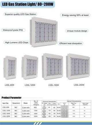Led gas station light Series Specification