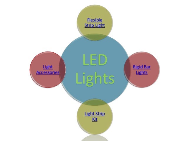 LED
Lights
Flexible
Strip Light
Rigid Bar
Lights
Light Strip
Kit
Light
Accessories