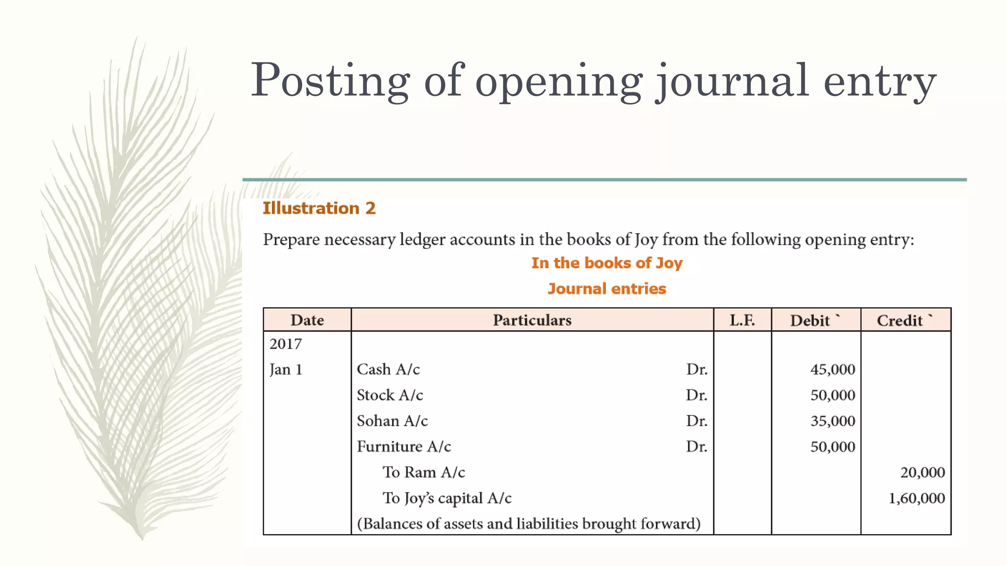 Posting of opening journal entry
 