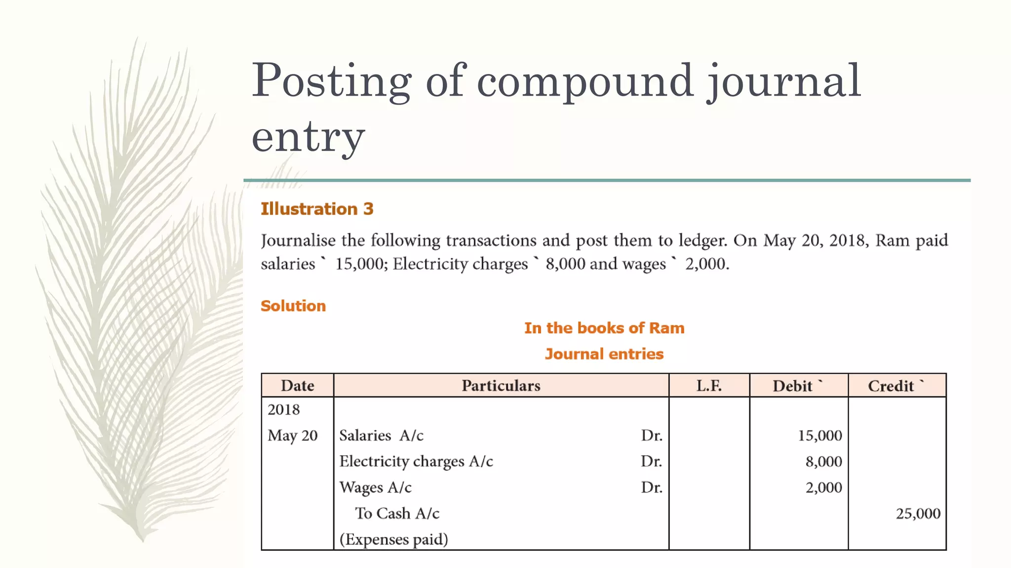 Posting of compound journal
entry
 