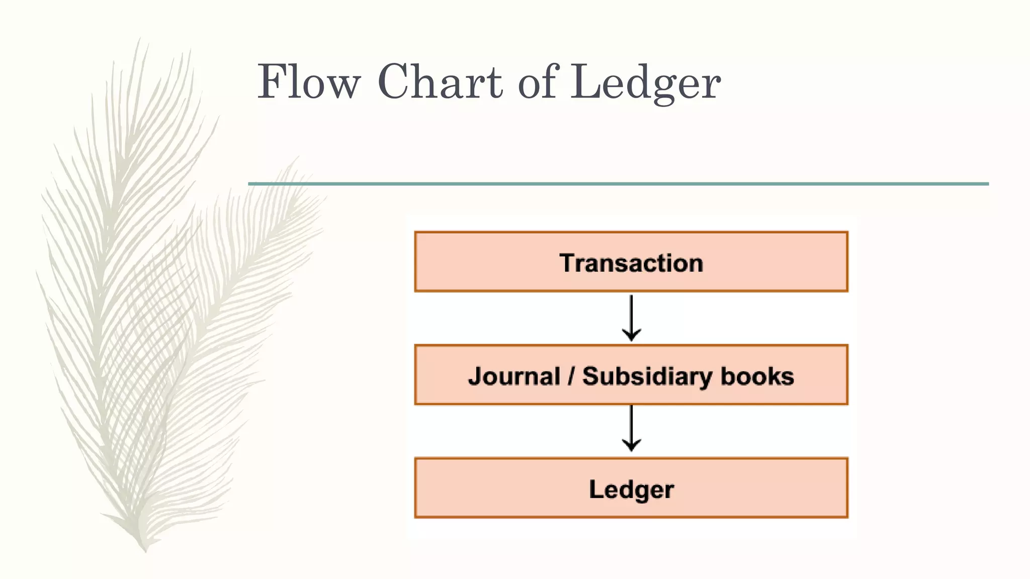 Flow Chart of Ledger
 