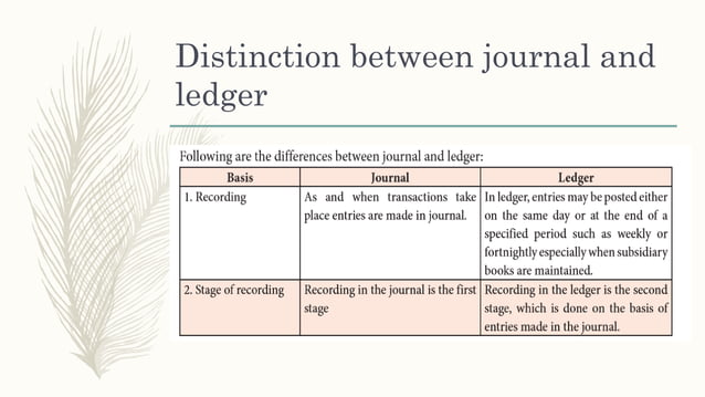 Ledger | PDF | Business Accounting & Finance | Business