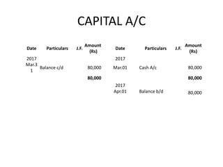 CAPITAL A/C
Date Particulars J.F.
Amount
(Rs)
Date Particulars J.F.
Amount
(Rs)
2017 2017
Mar.3
1
Balance c/d 80,000 Mar.01 Cash A/c 80,000
80,000 80,000
2017
Apr.01 Balance b/d 80,000
 