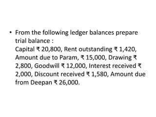 • From the following ledger balances prepare
trial balance :
Capital ₹ 20,800, Rent outstanding ₹ 1,420,
Amount due to Param, ₹ 15,000, Drawing ₹
2,800, Goodwill ₹ 12,000, Interest received ₹
2,000, Discount received ₹ 1,580, Amount due
from Deepan ₹ 26,000.
 
