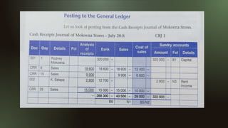 LEDGER ACCOUNTS.pptx